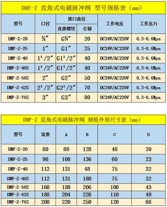 DMF-Z直角式電磁脈沖閥型號規(guī)格表