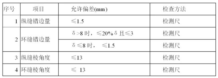 脫硫脫硝焊接幾何尺寸偏差參