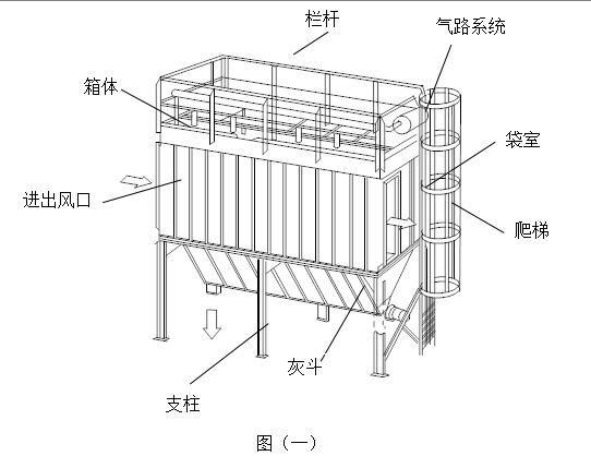 木工除塵器結(jié)構(gòu)