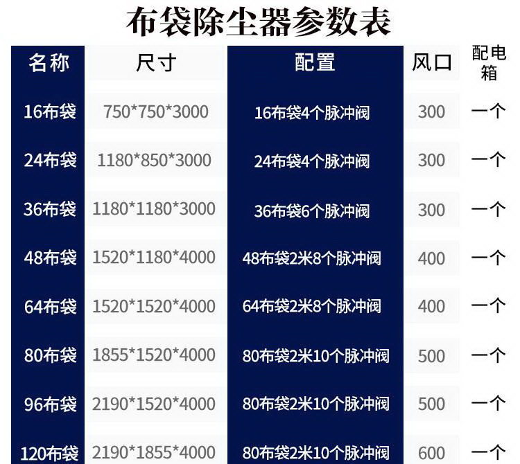 布袋除塵器型號尺寸參數(shù)配置圖