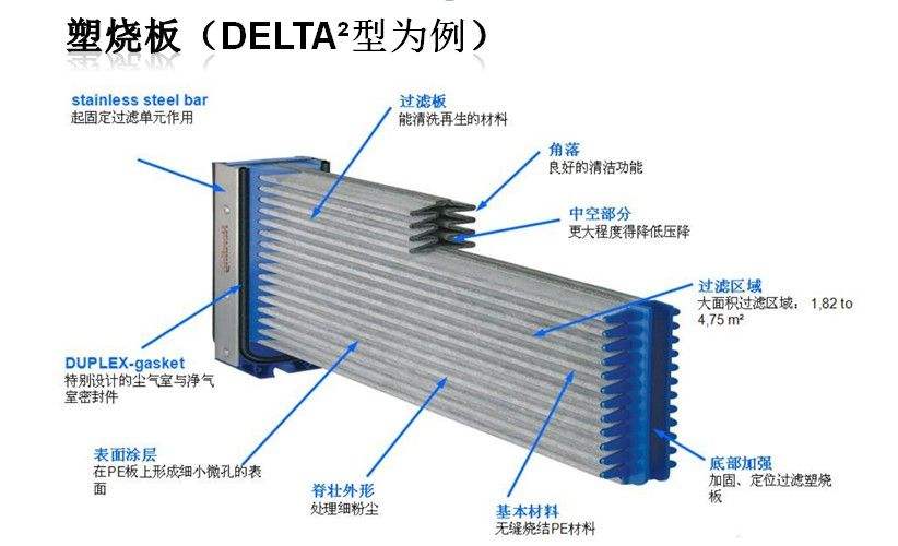 軋機塑燒板除塵器