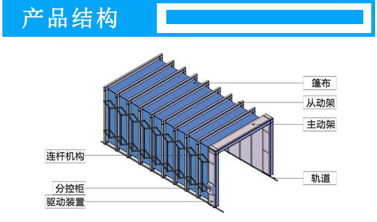 移動(dòng)伸縮噴漆房產(chǎn)品結(jié)構(gòu)